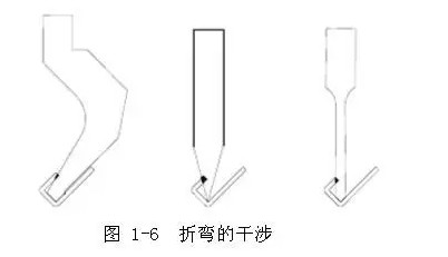 钣金件的折弯工艺1