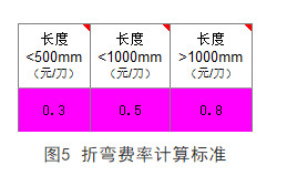 数冲加工费用是如何算的