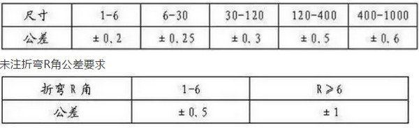 折弯工序工艺作业规范
